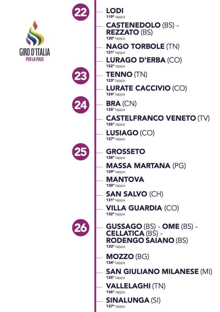 4.Giro d'Italia per la pace-Sett. Dic.
