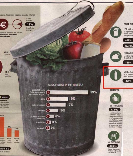 Nel 2030 raddoppieranno i prezzi dei generi alimentari